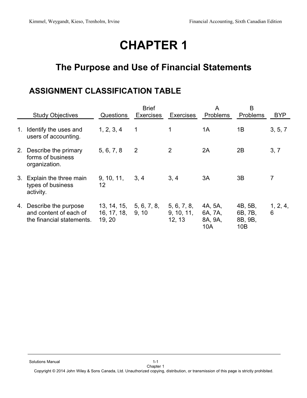 Chapter 1: the Purpose and Use of Financial Statements