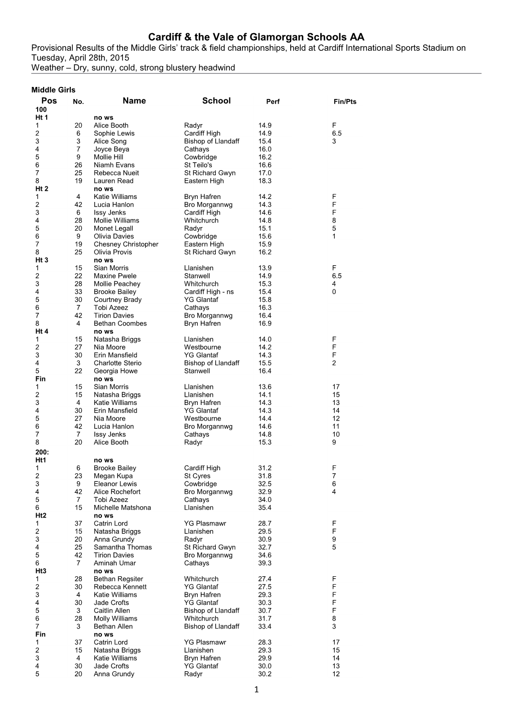 Cardiff & the Vale of Glamorgan Schools AA s1