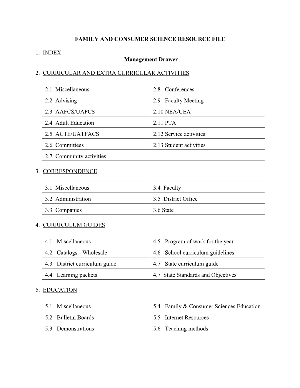 Family and Consumer Science Resource File