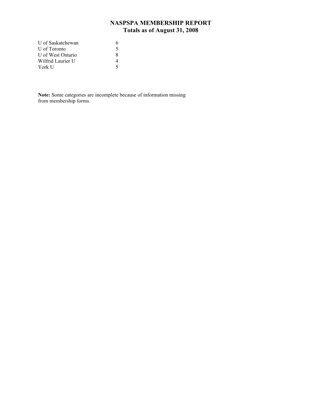 Naspspa Membership Report
