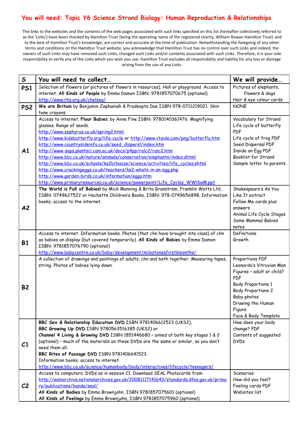 You Will Need: Topic Y5 Science Strand Physics: Sound