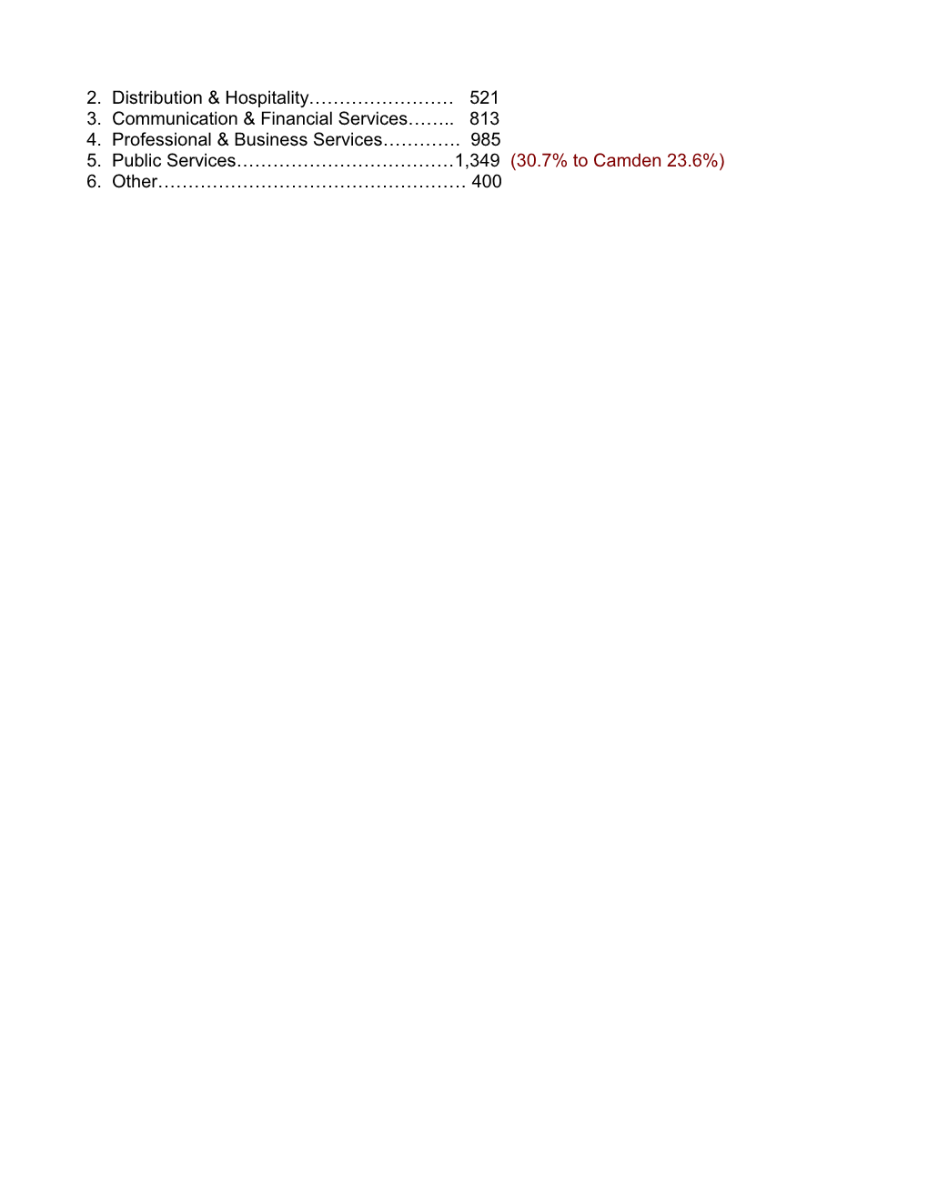 Snapshot of Key Statistics for Dartmouth Park Neighbourhood Forum Area