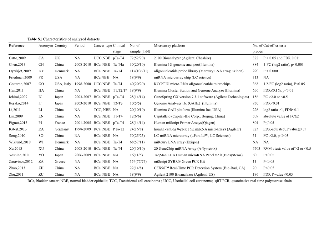 Table S1 Characteristics of Analyzed Datasets