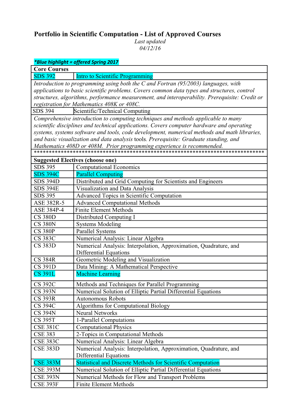 Portfolio In Scientific Computation - List Of Approved Courses