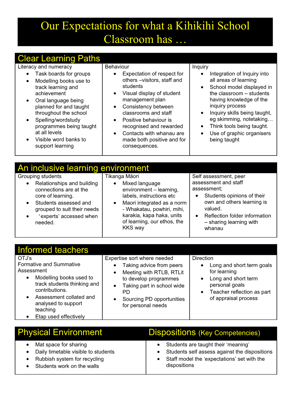 Our Expectations for What a Kihikihi School Classroom Has