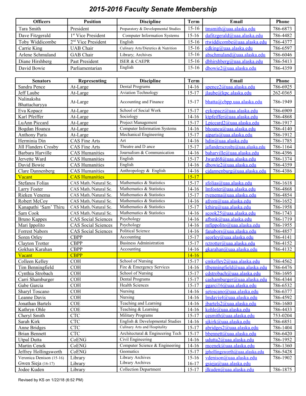 2015-2016 Faculty Senate Membership