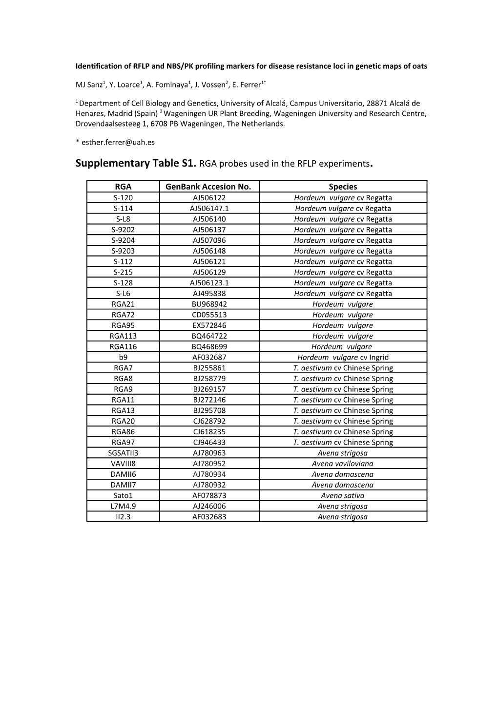 Supplementary Table S1. RGA Probes Used in the RFLP Experiments