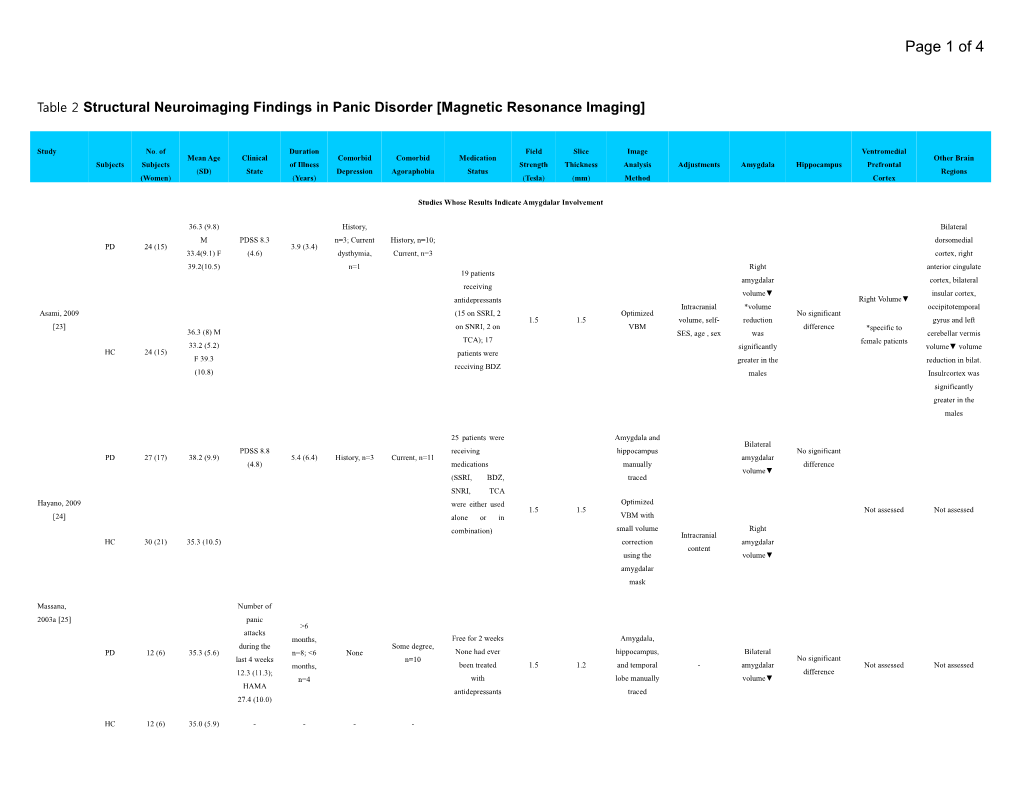 Table 2 Structuralneuroimagingfindingsinpanicdisorder Magneticresonanceimaging