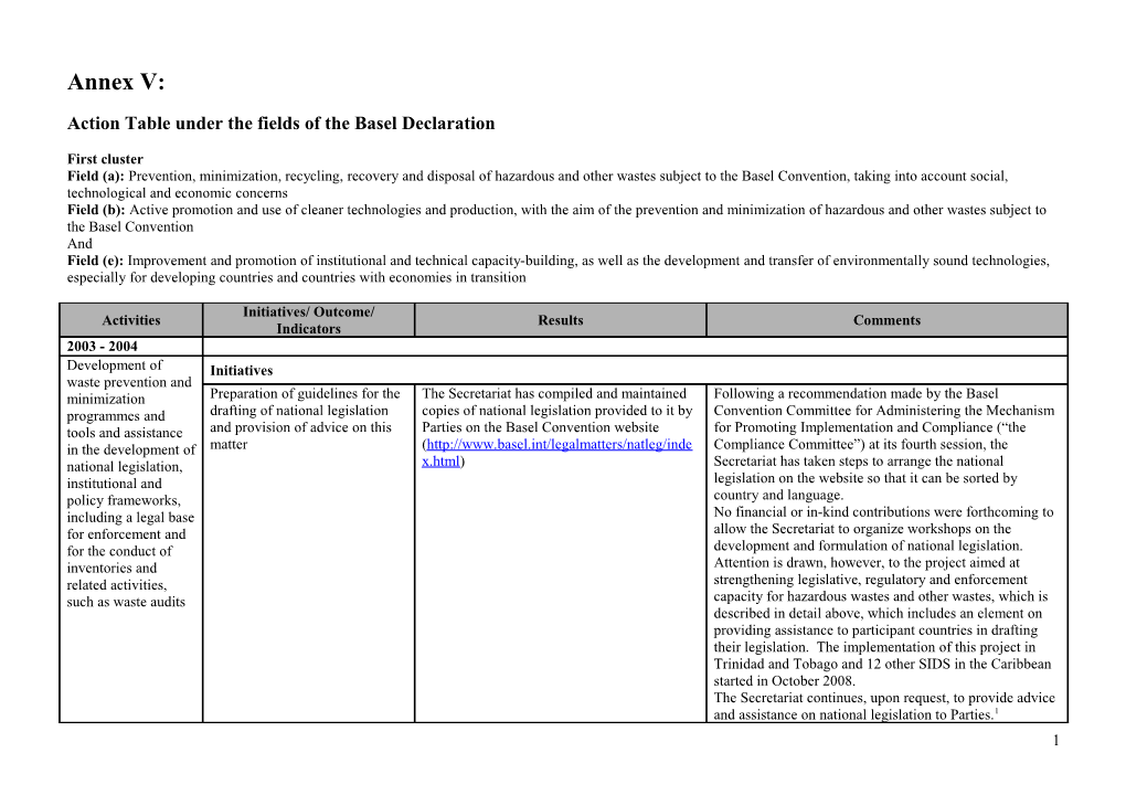 Action Table Under the Fields of the Basel Declaration