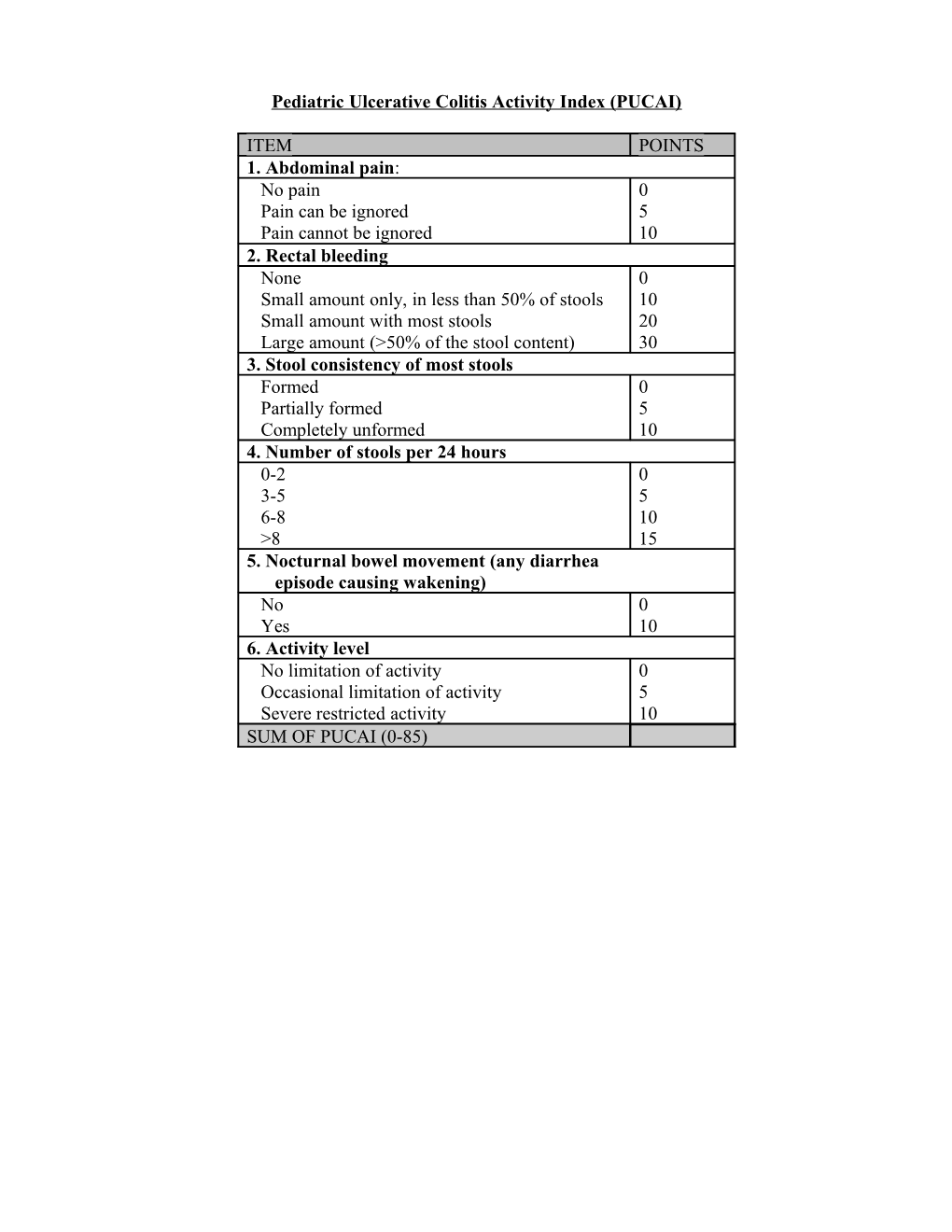 Pediatric Ulcerative Colitis Activity Index (PUCAI)