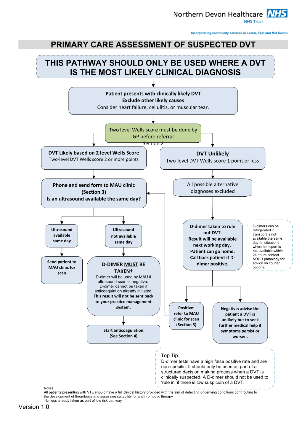 Primary Care Assessment of Suspected Dvt