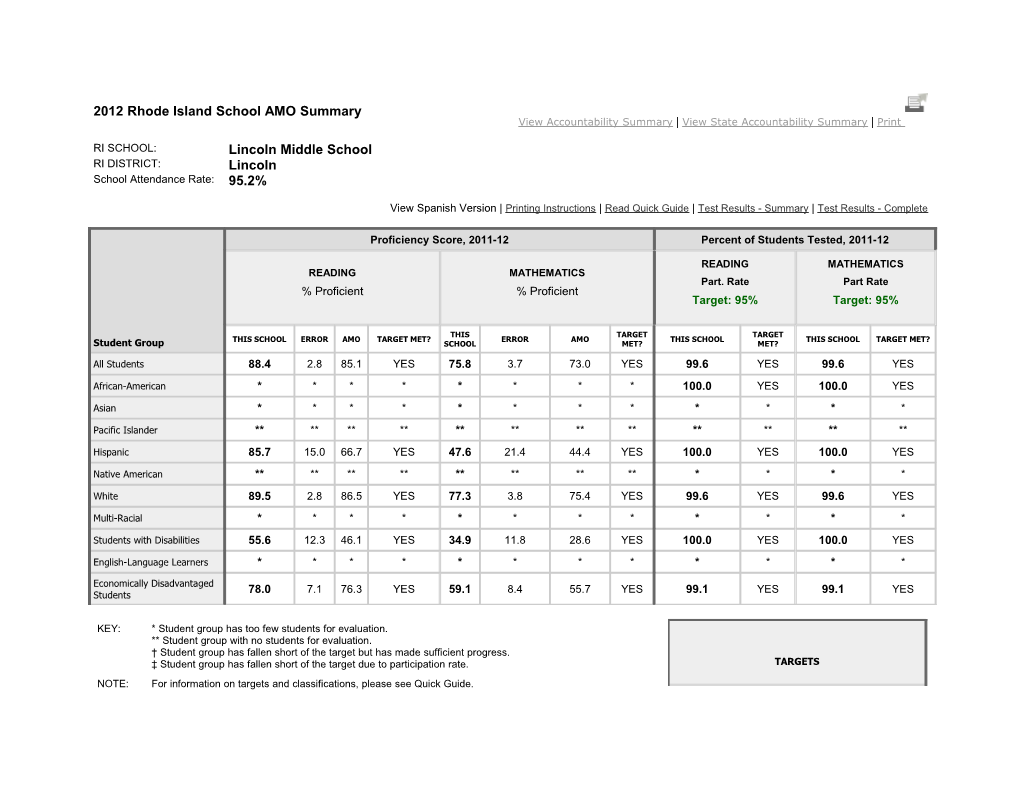 Bottom of Form s36