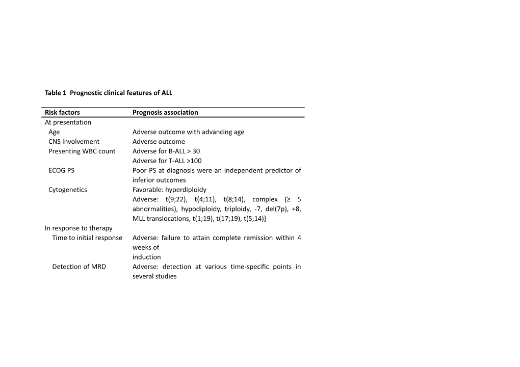 Table 1 Prognostic Clinical Features of ALL