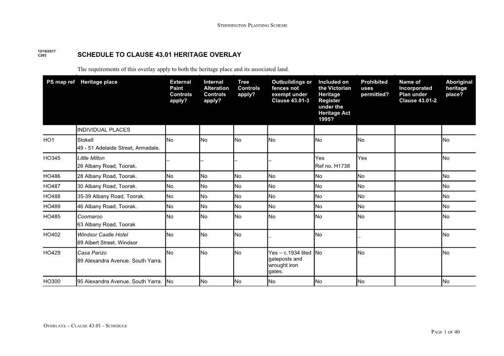 Schedule to Clause 43.01 Heritage Overlay