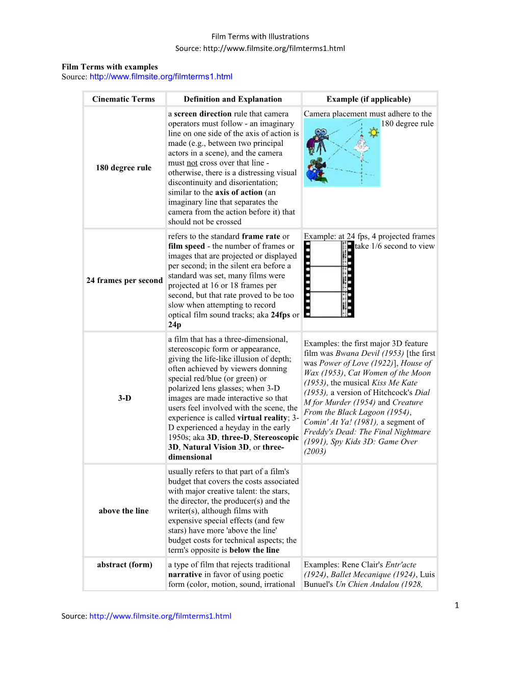 Film Terms with Illustrations