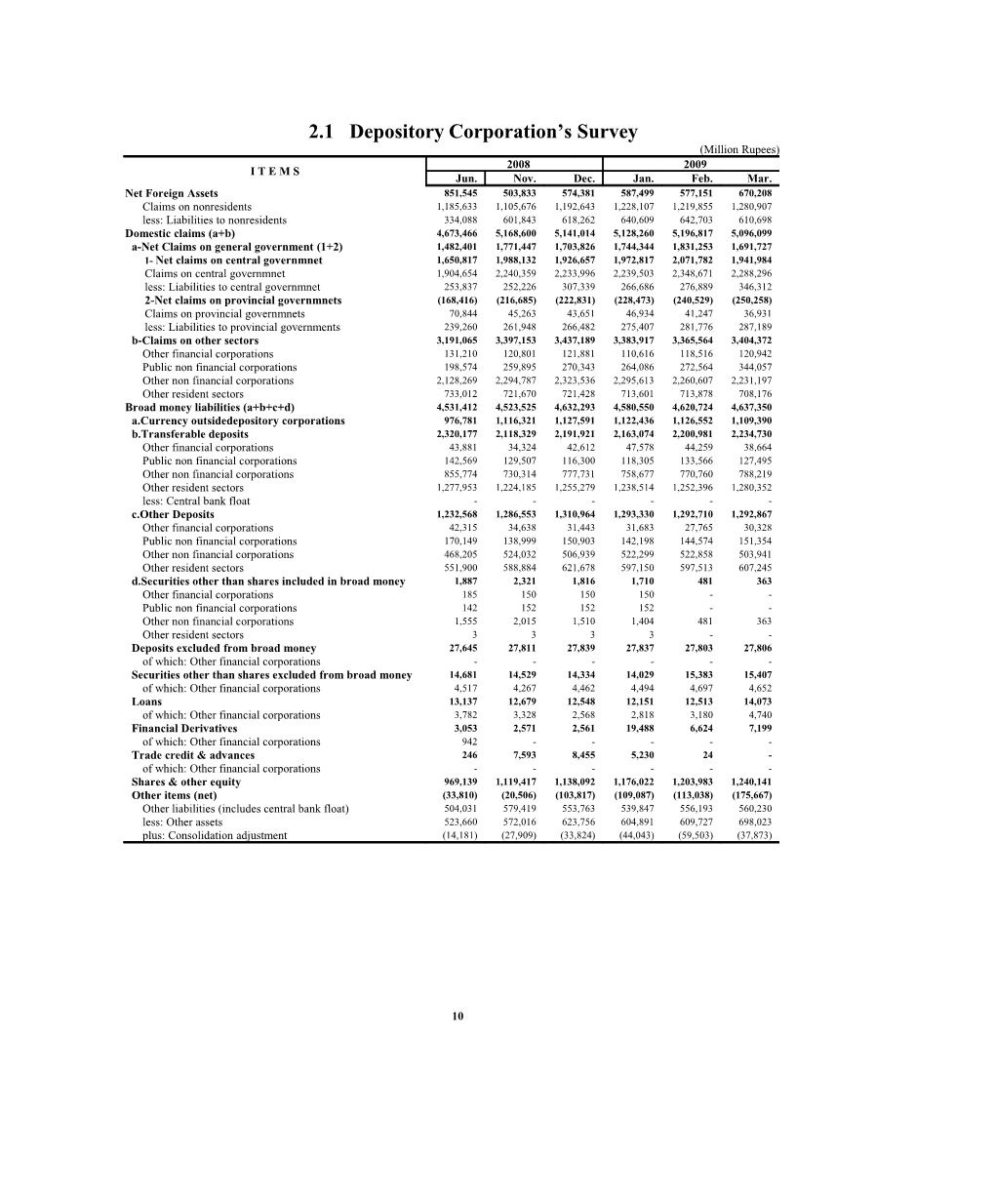 2.3 Analytical Accounts of Other Depository Corporations