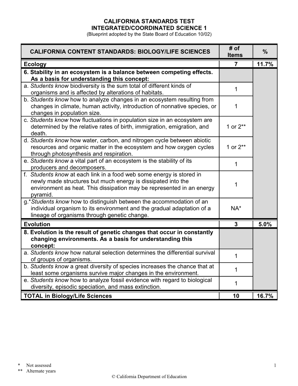 Integrated/Coordinated Science 1 - Standardized Testing and Reporting (CA Dept of Education)