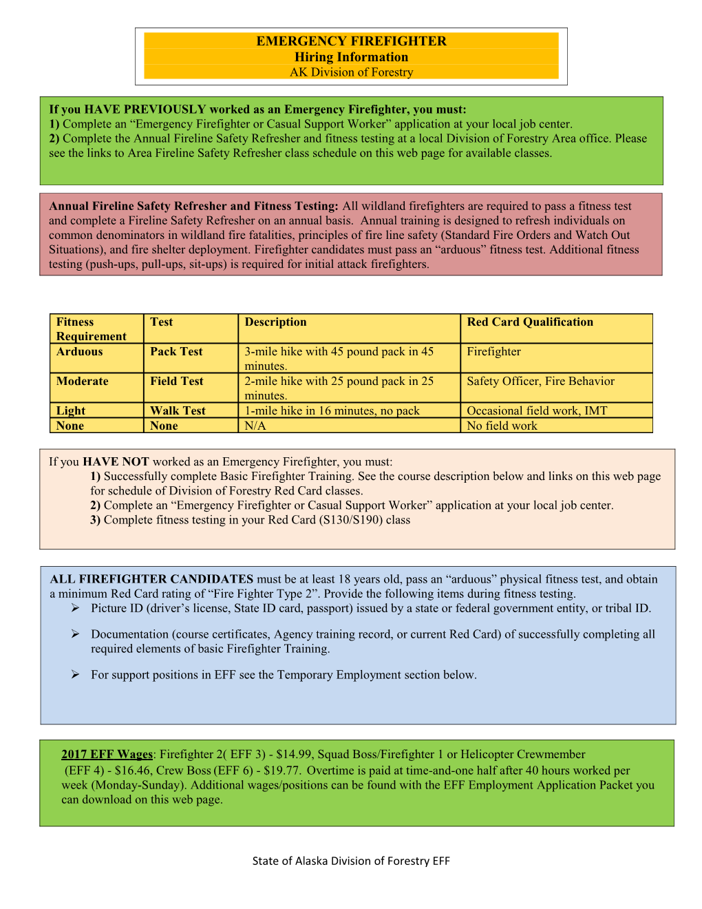 Fitness Requirement / Test / Description / Red Card Qualification Arduous / Pack Test