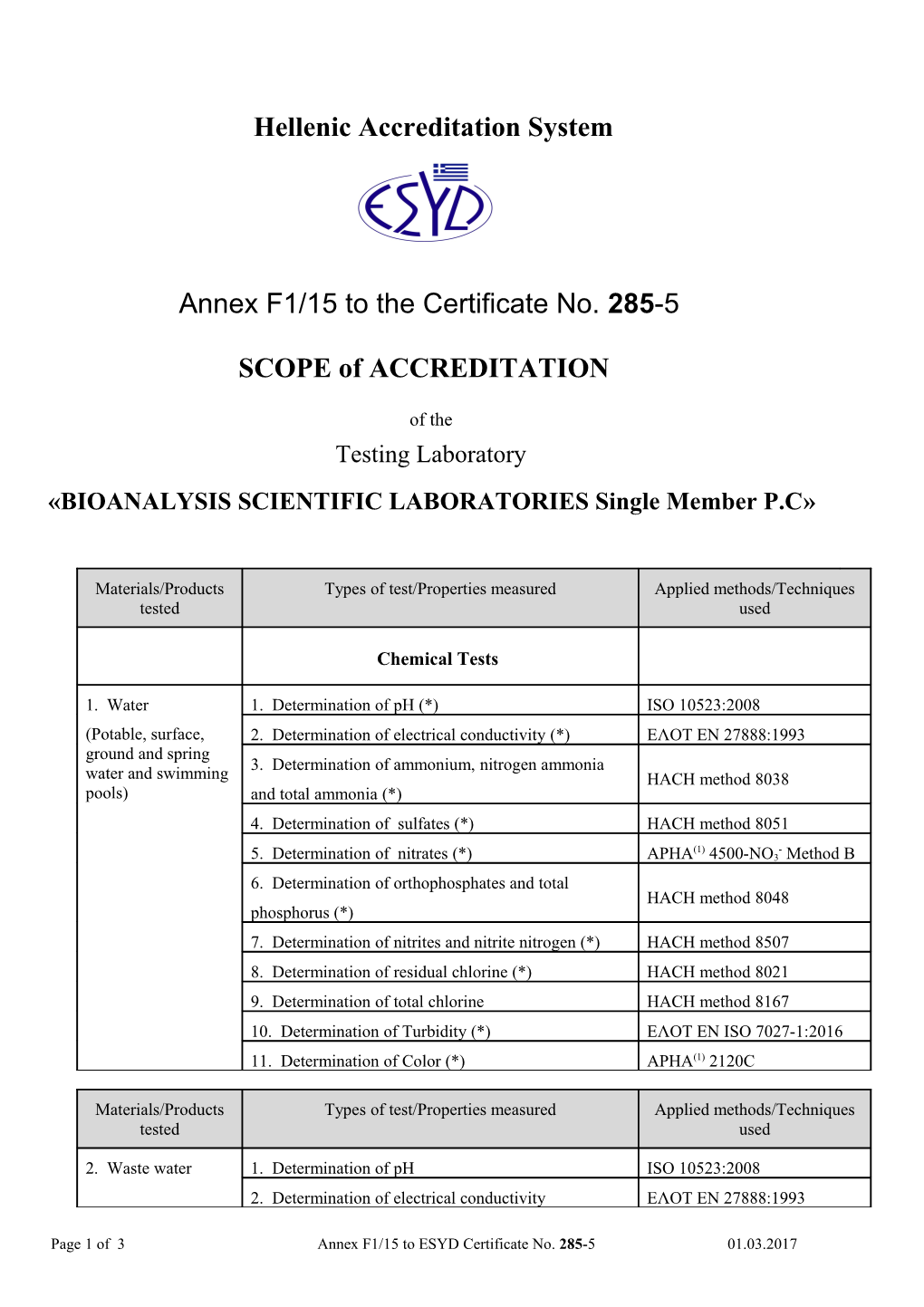 Hellenic Accreditation System s1