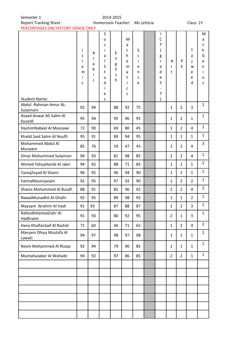 Report Tracking Sheet Homeroom Teacher: Ms Letticia Class: 1Y