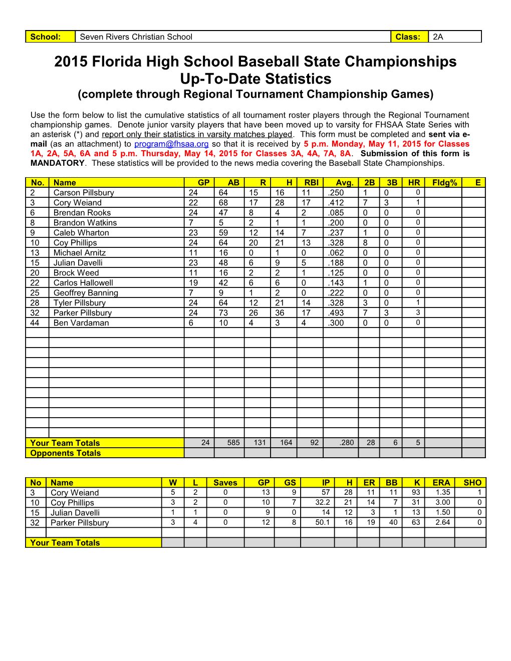 2015 Florida High School Baseball State Championships