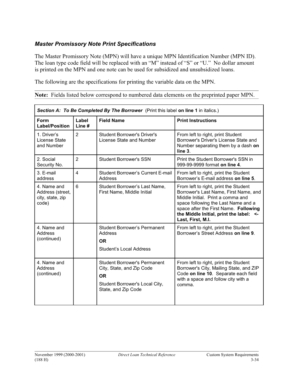 Promissory Note Manifests