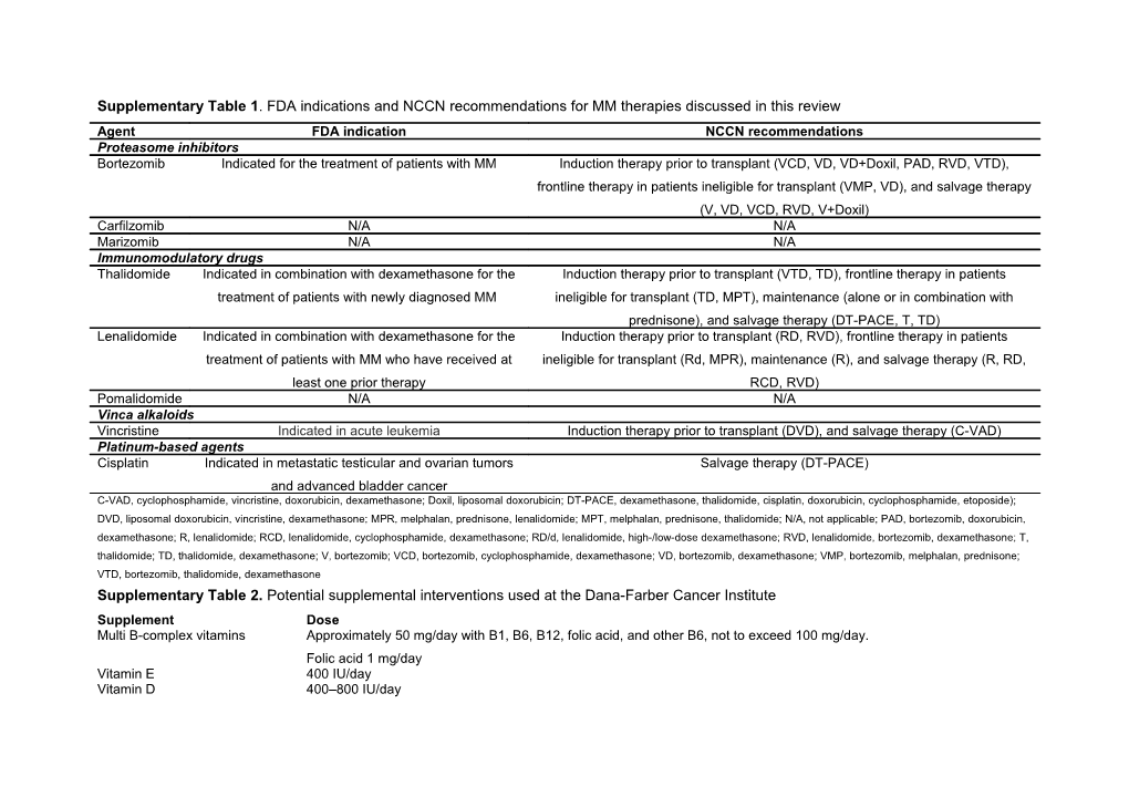 Supplementary Table 1 . FDA Indications and NCCN Recommendations for MM Therapies Discussed