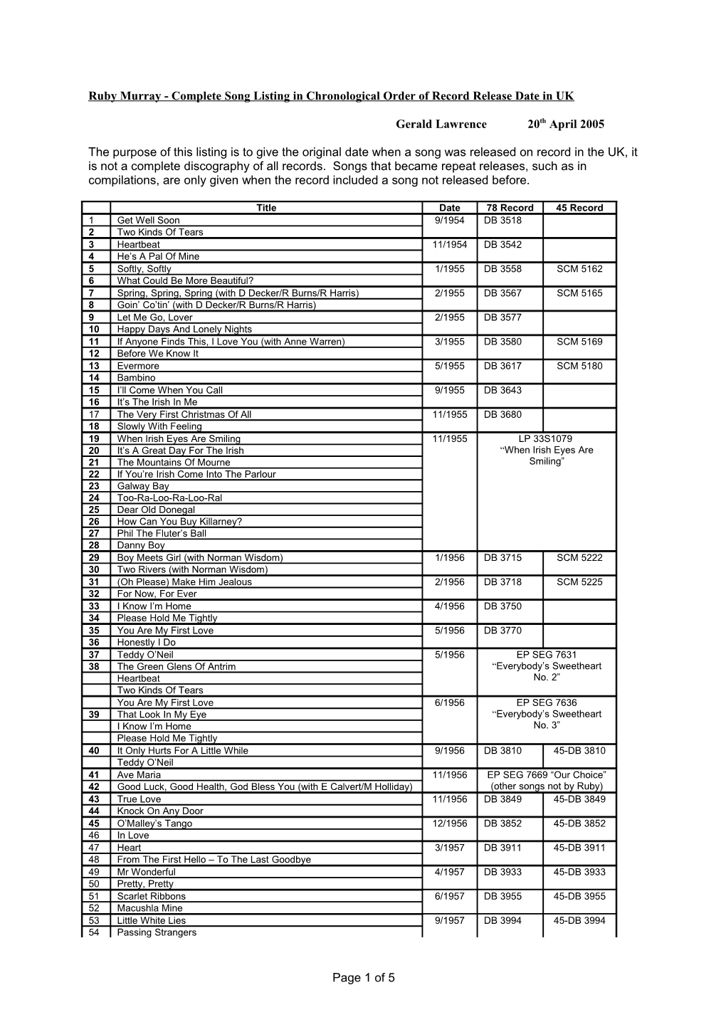 Songs Released on Record in Chronological Order