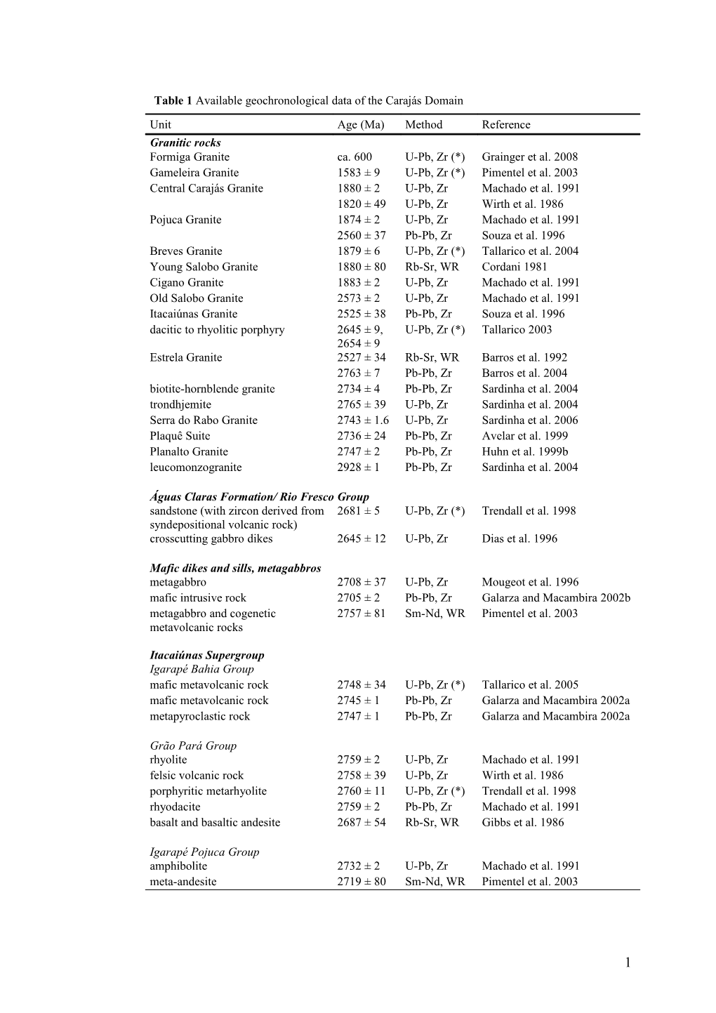 Author Template for Journal Articles s6