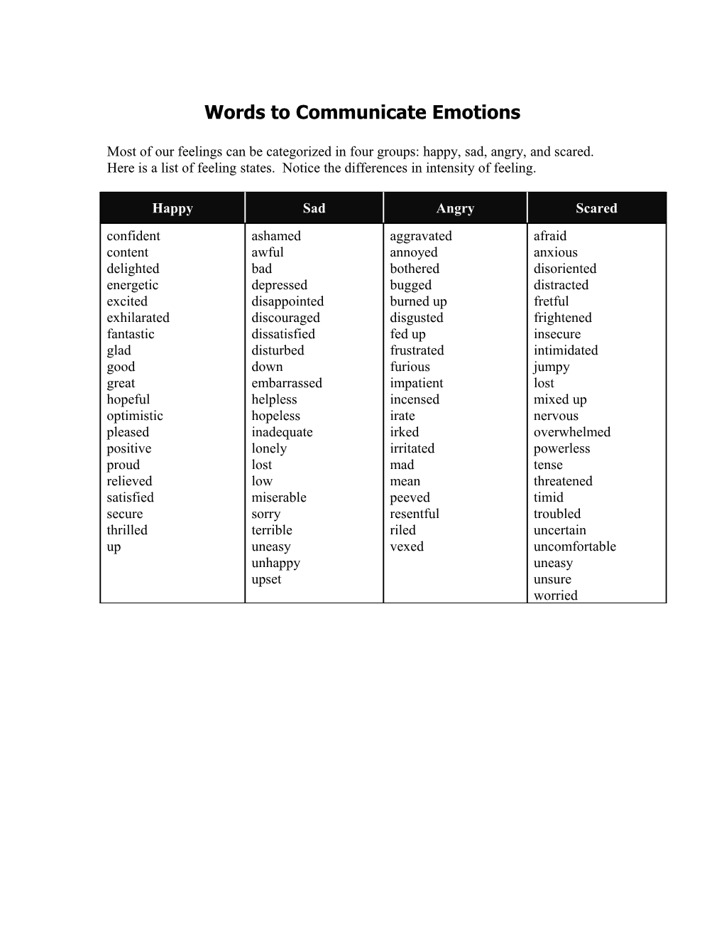 Words to Communicate Emotions