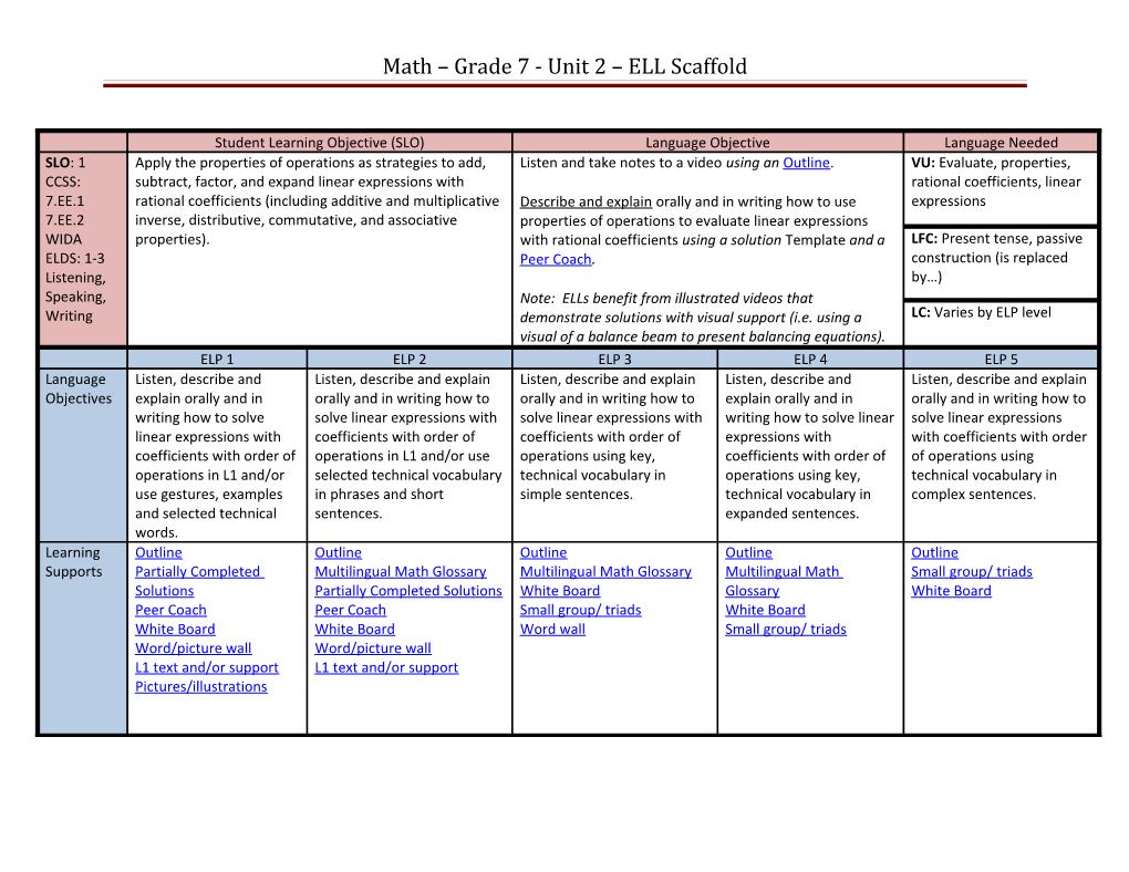 Math Grade 7 Unit 2- ELL Scaffold