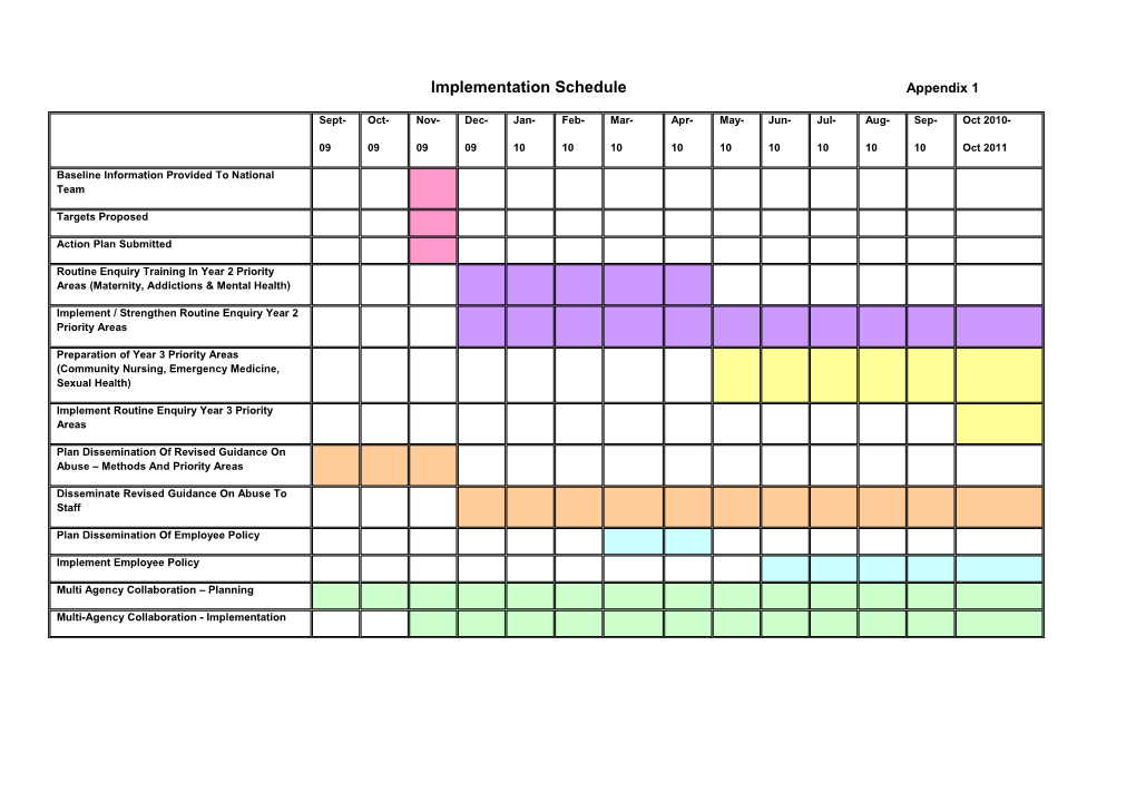 Implementation Schedule Appendix 1