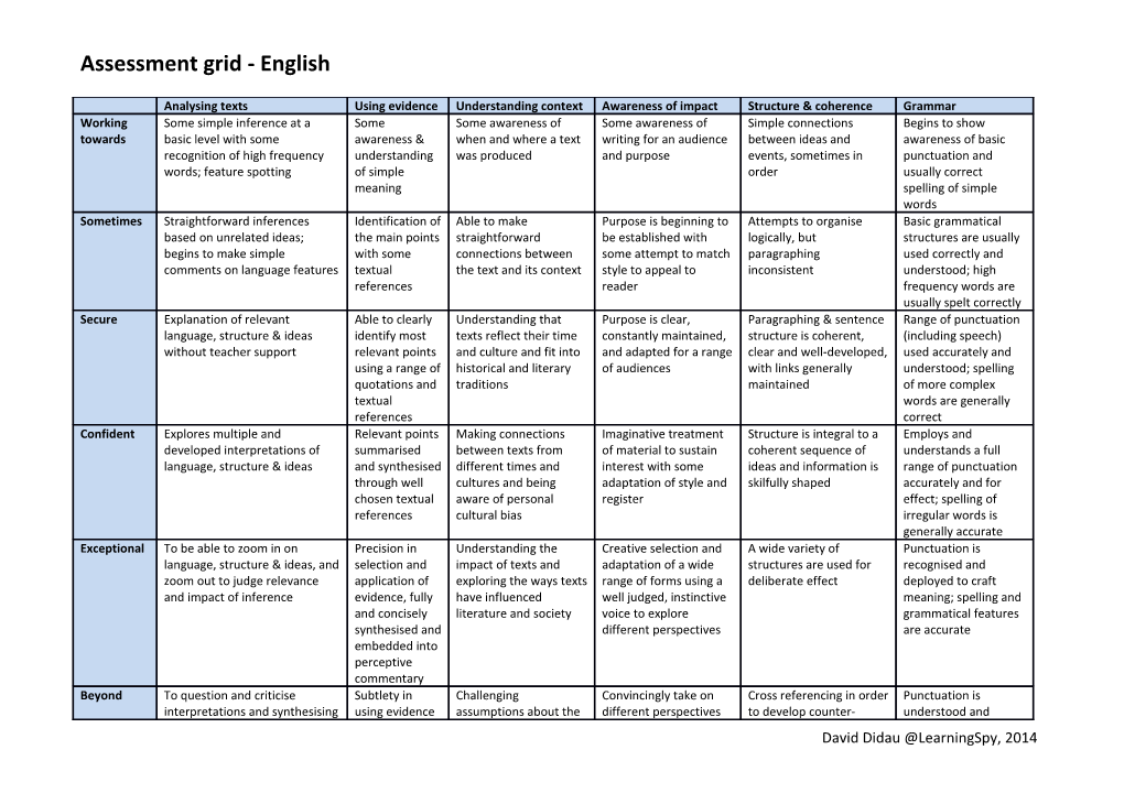 Assessment Grid - English