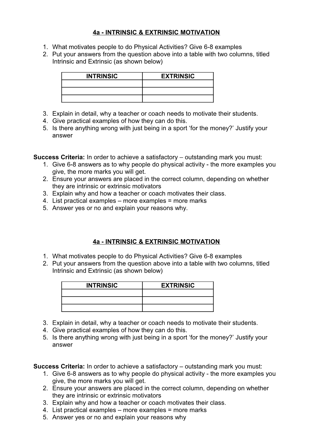 Intrinsic & Extrinsic Motivation