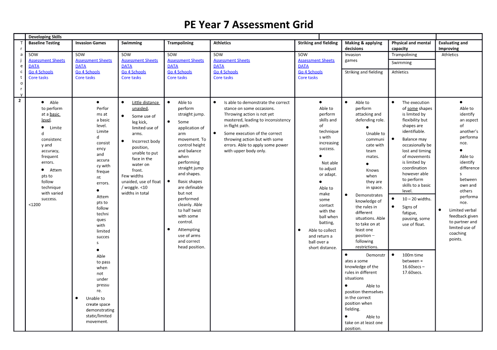 PE Year 7 Assessment Grid