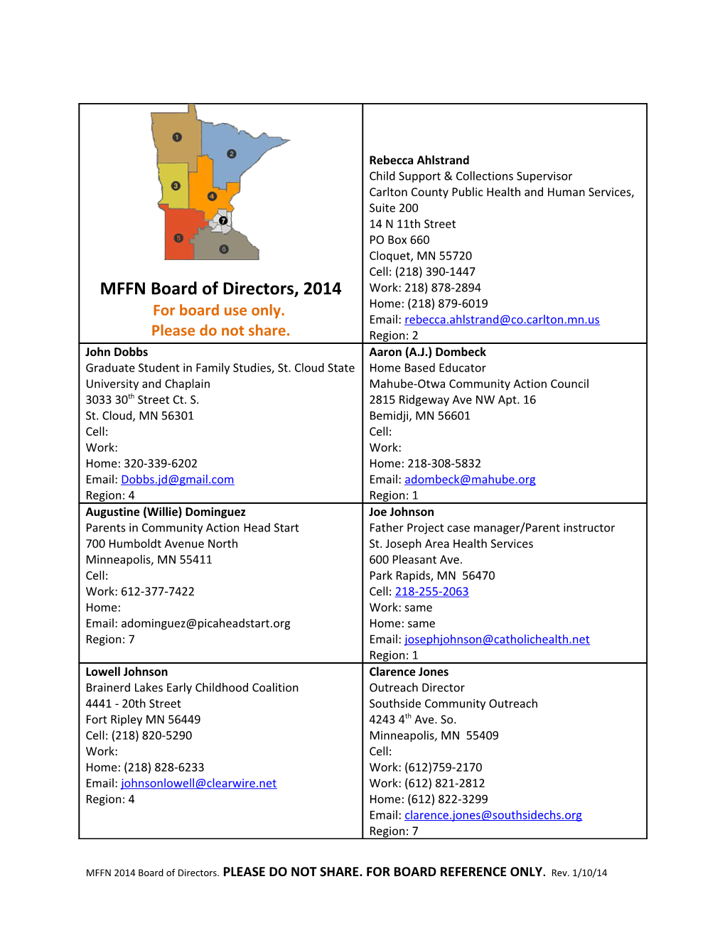 MFFN 2014 Board of Directors. PLEASE DO NOT SHARE. for BOARD REFERENCE ONLY. Rev. 1/10/14