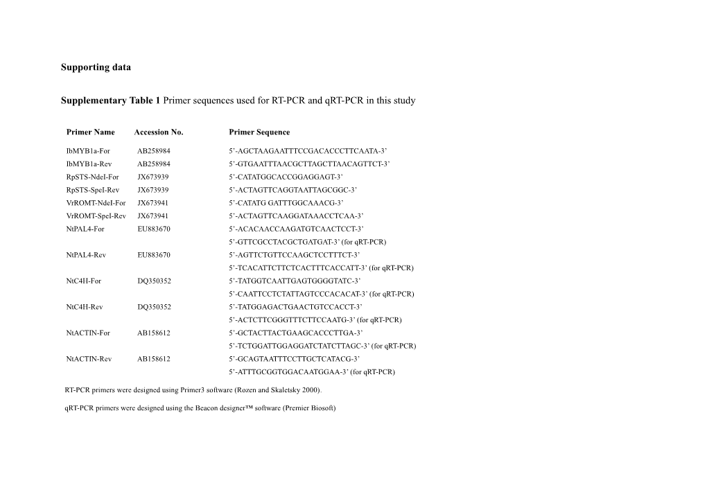 Supplementary Table 1 Primer Sequences Used for RT-PCR and Qrt-PCR in This Study