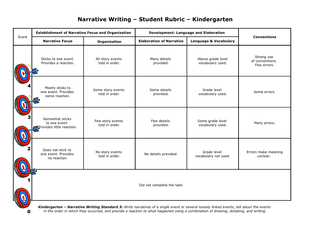 Narrative Writing Rubric Kindergarten (Draft)