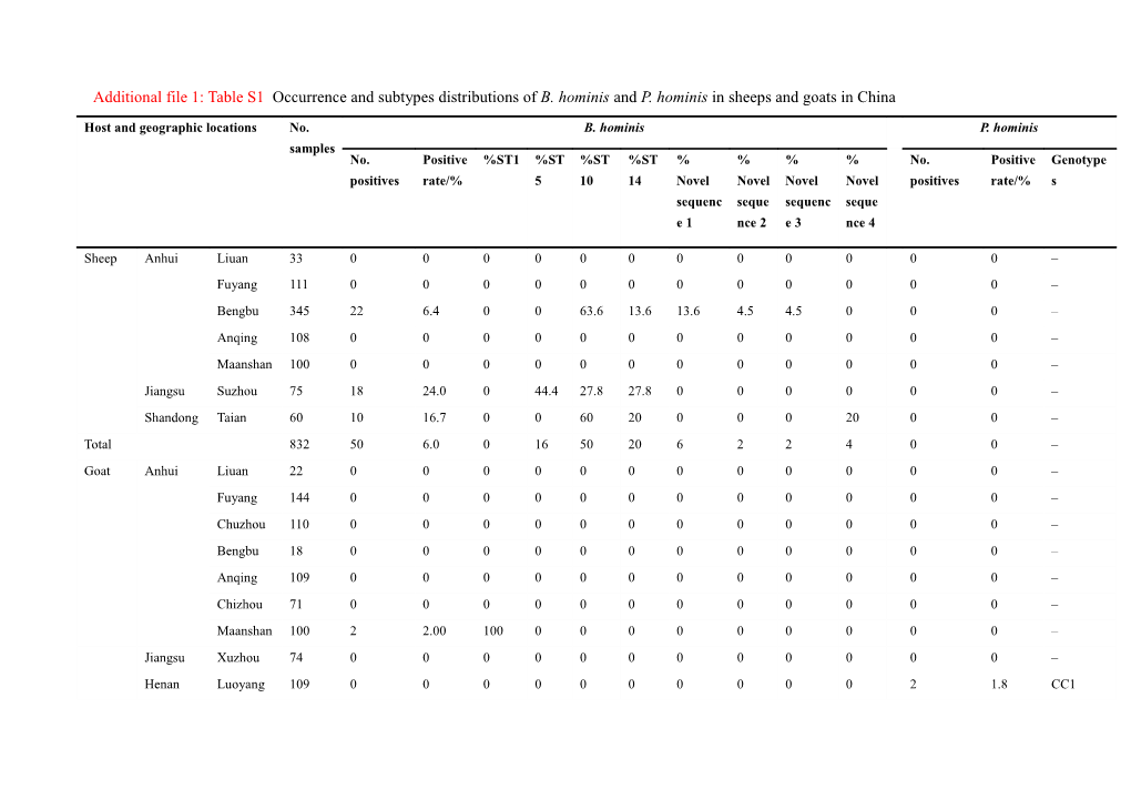 Table 1 Occurrence and Genotype Distributions of E