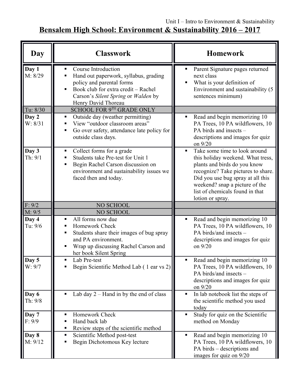 Unit I Intro to Environment & Sustainability