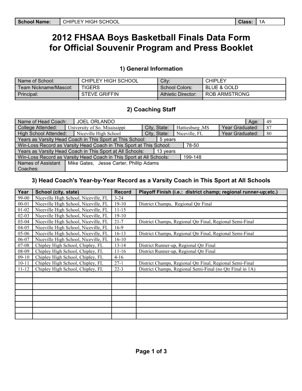 2012 FHSAA Boys Basketball Finals Data Form