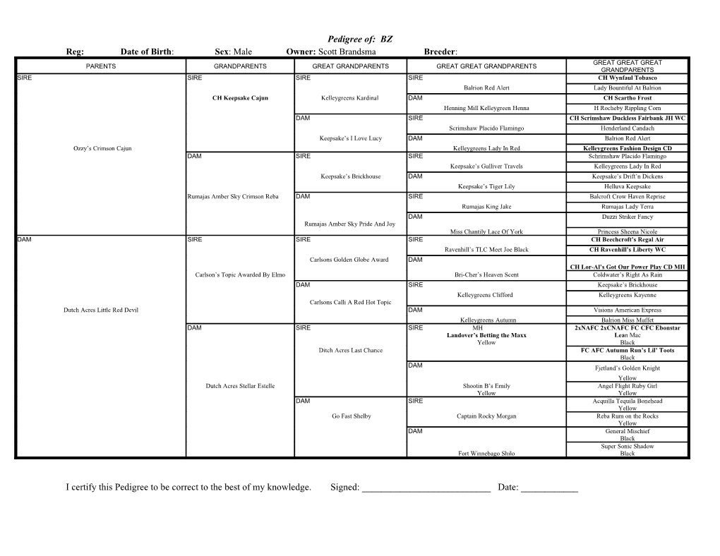Reg: Date of Birth: Sex: Male Owner: Scott Brandsma Breeder