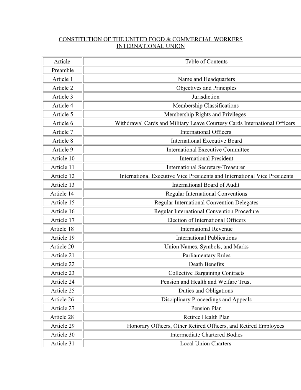 Constitution of the United Food & Commercial Workers International Union