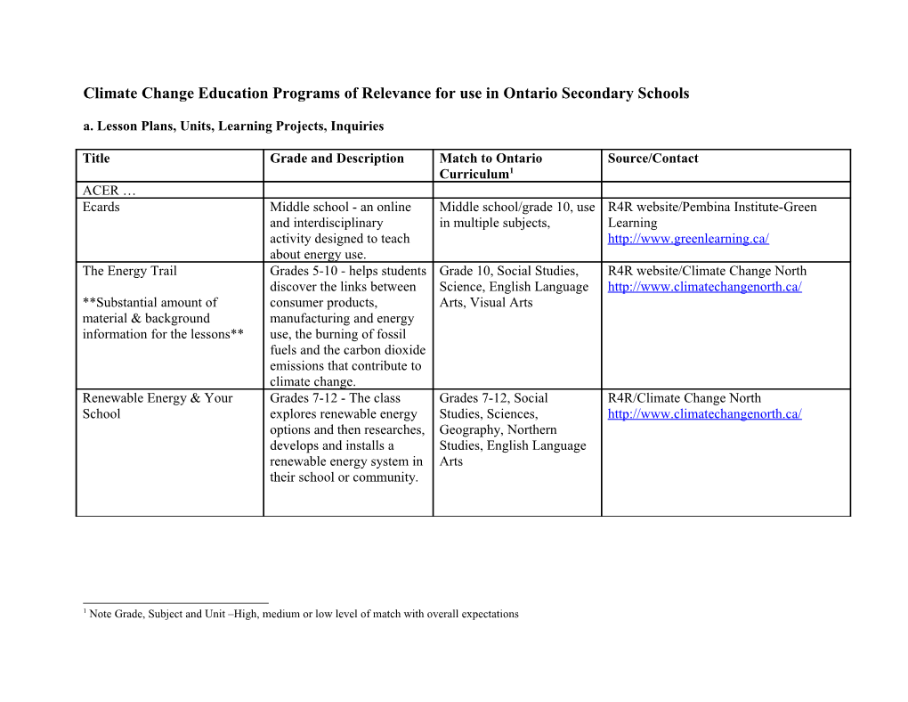 Climate Change Education Programs of Relevance for Use in Ontario Secondary Schools