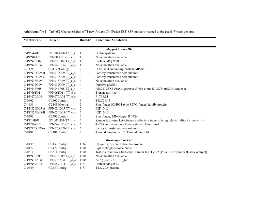 Table Y: Characteristics of New Prunus Chillpeach SSR Markers Bin-Mapped to the Txe Reference