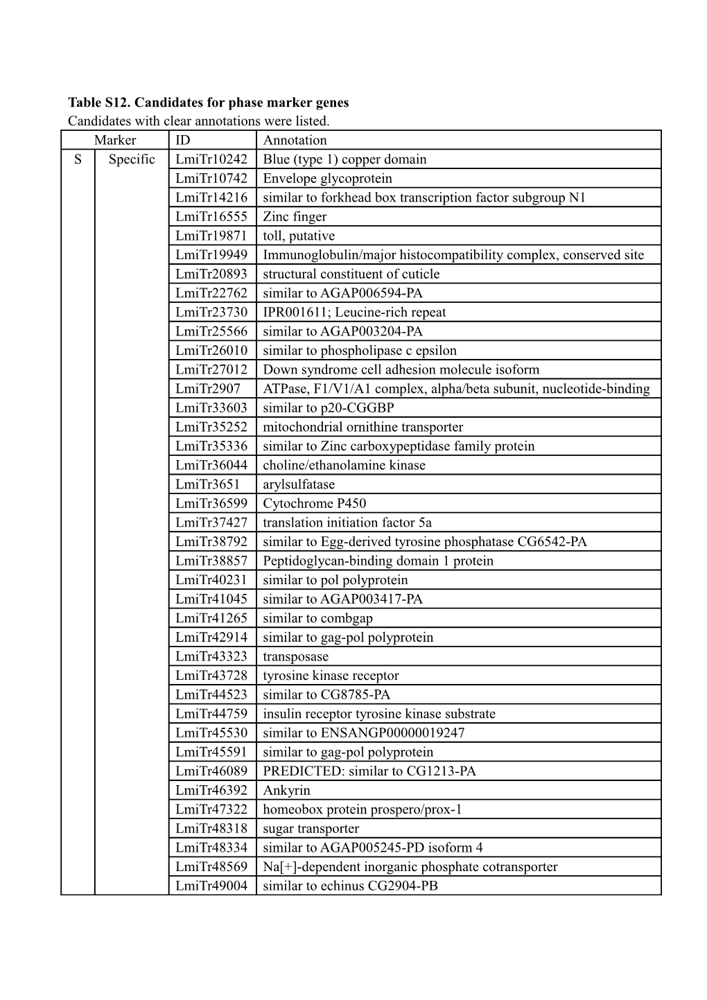 Supplementary Table List