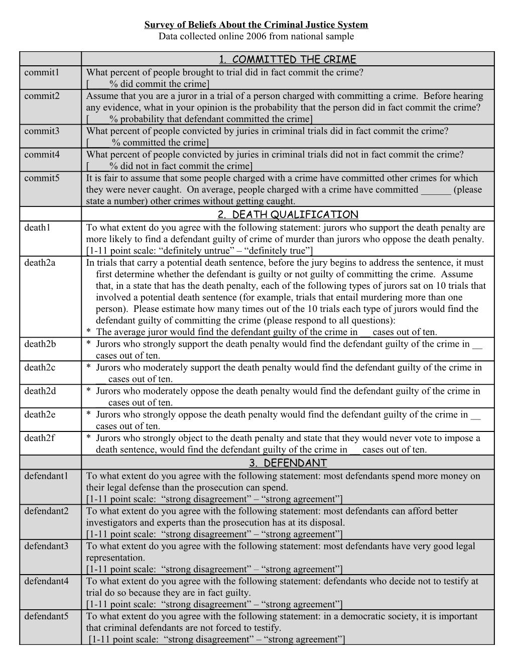 Survey of Beliefs About the Criminal Justice System