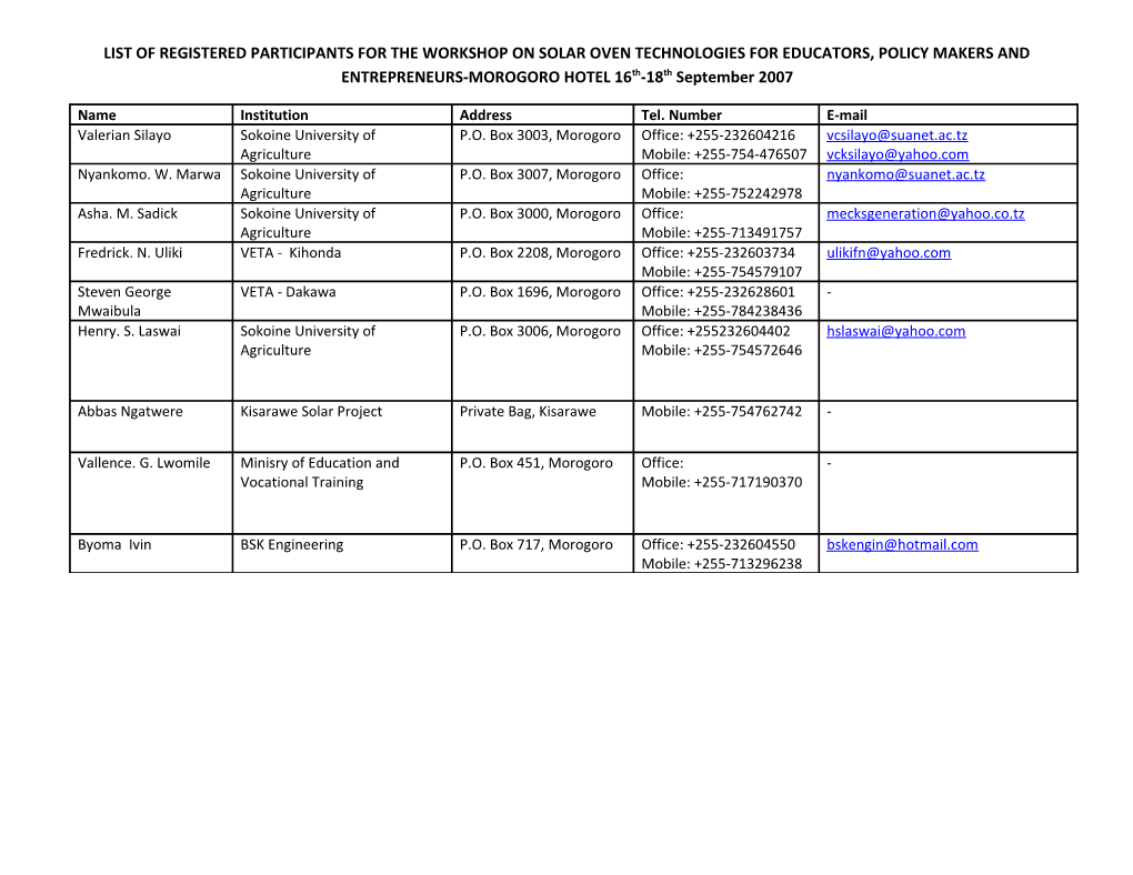 List of Registered Participants for the Workshop on Solar Oven Technologies for Educators