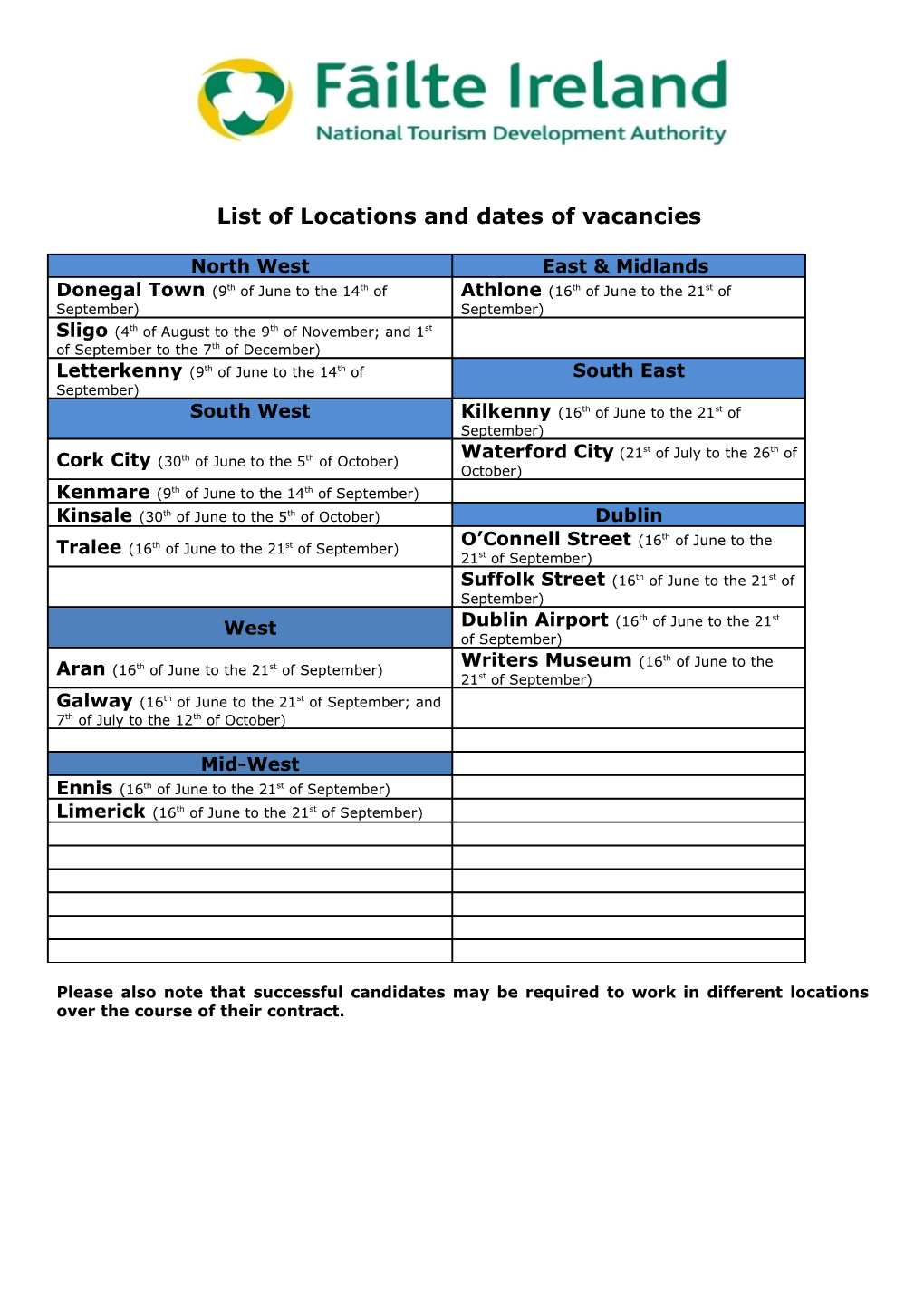 List of Locations and Dates of Vacancies