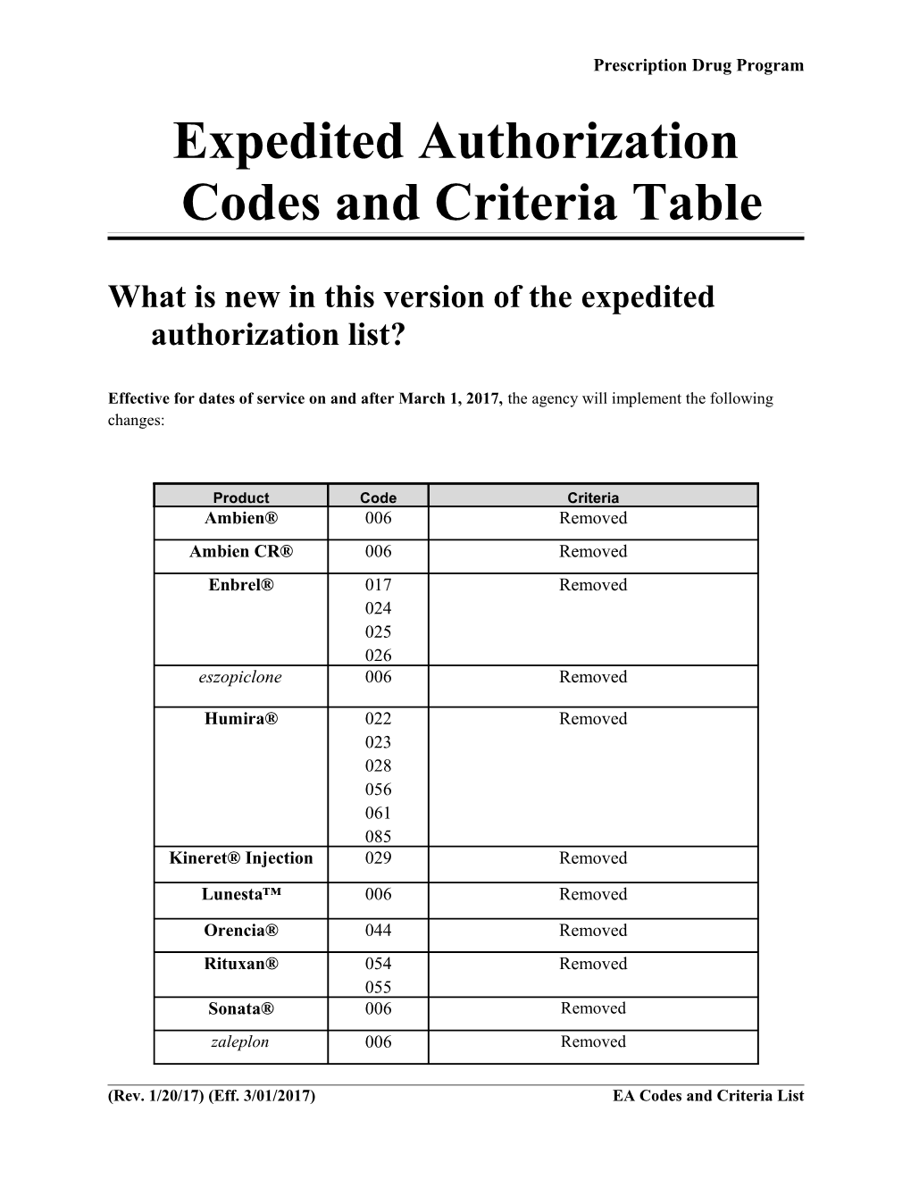 Expedited Authorization Codes and Criteria Table